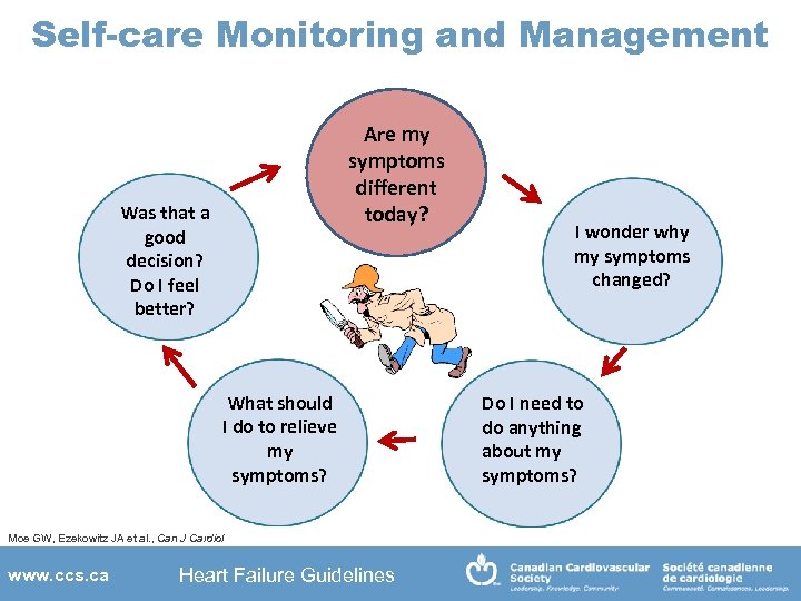 Self-care Monitoring and Management Are my symptoms different today? Was that a good decision?