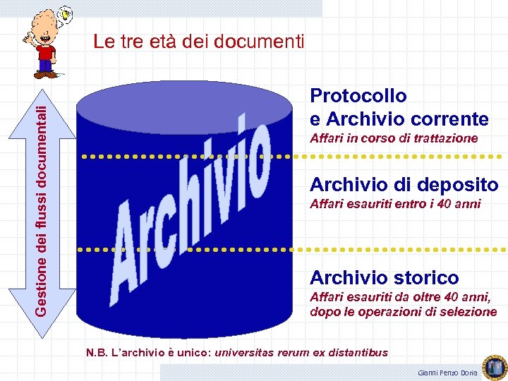 Gestione dei flussi documentali Le tre età dei documenti Protocollo e Archivio corrente Affari