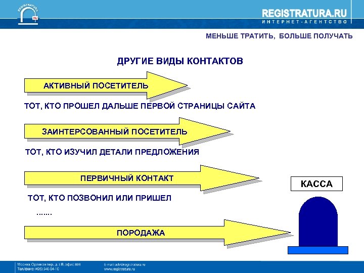 Мало получу. Презентация на тему рекламных расходов. Как снизить расходы при строительстве своего дома способы. Как снизить расходы при строительстве своего дома цель. Меньше тратить или больше зарабатывать.