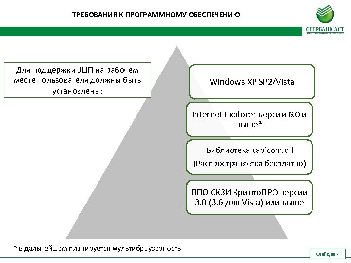 ТРЕБОВАНИЯ К ПРОГРАММНОМУ ОБЕСПЕЧЕНИЮ Для поддержки ЭЦП на рабочем месте пользователя должны быть установлены: