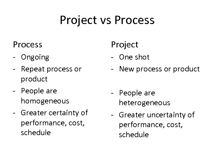 Project vs Process Project - Ongoing - Repeat process or product - People are