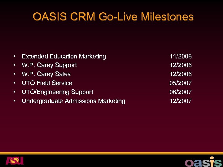 OASIS CRM Go-Live Milestones • • • Extended Education Marketing W. P. Carey Support