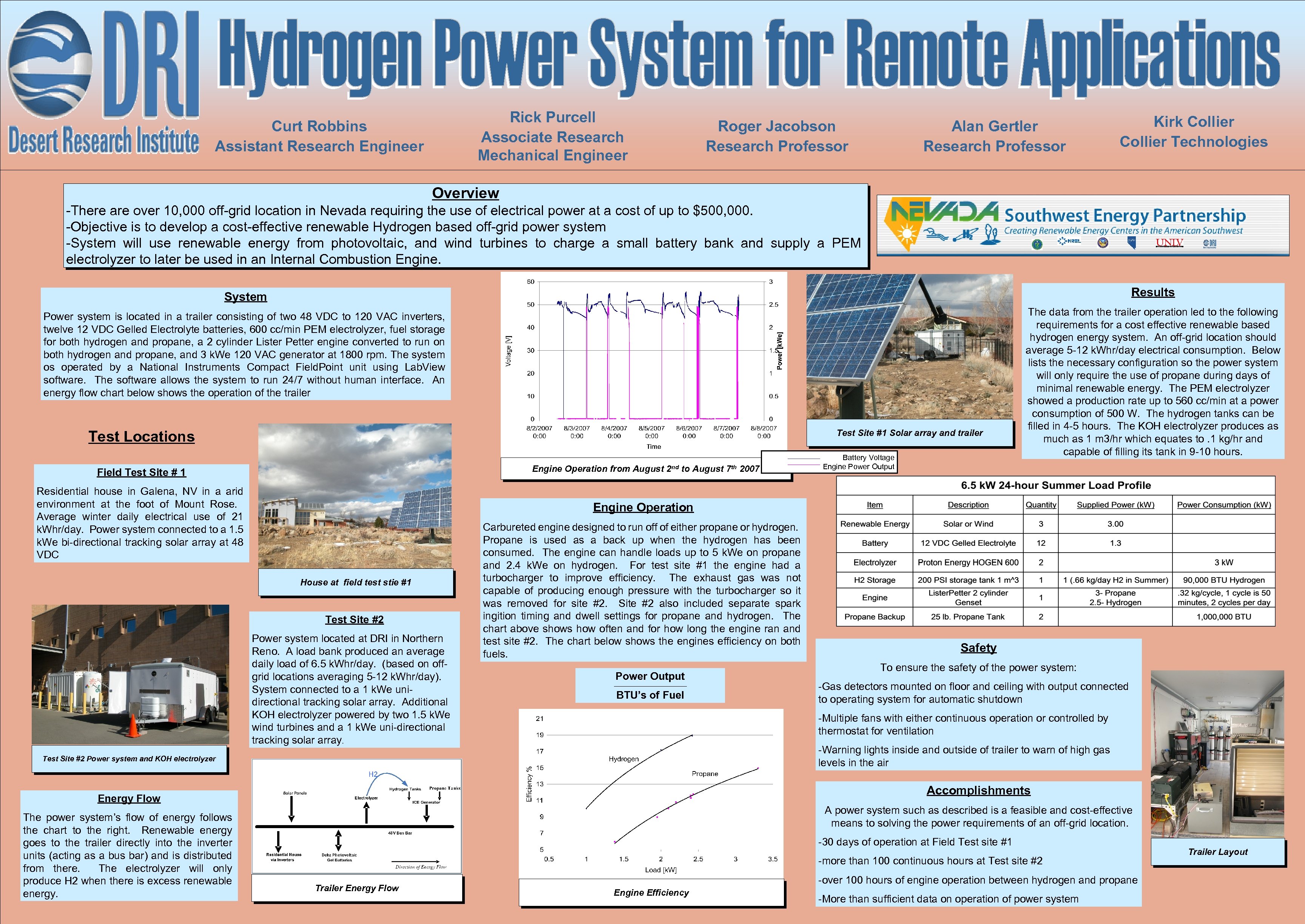 Rick Purcell Associate Research Mechanical Engineer Curt Robbins Assistant Research Engineer Roger Jacobson Research