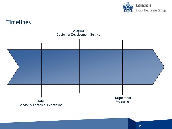 Timelines August Customer Development Service July Service & Technical Description September Production 19 