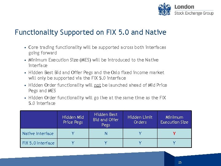 Functionality Supported on FIX 5. 0 and Native • Core trading functionality will be