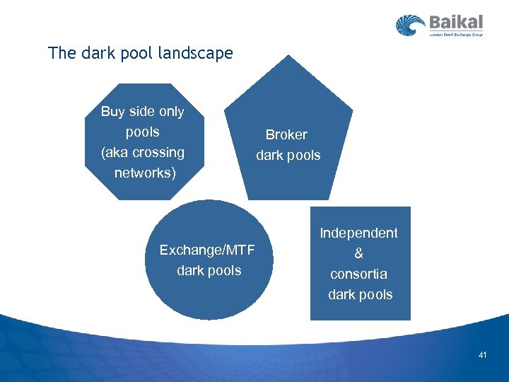 The dark pool landscape Buy side only pools (aka crossing networks) Exchange/MTF dark pools