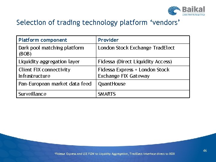 Selection of trading technology platform ‘vendors’ Platform component Provider Dark pool matching platform (BOB)