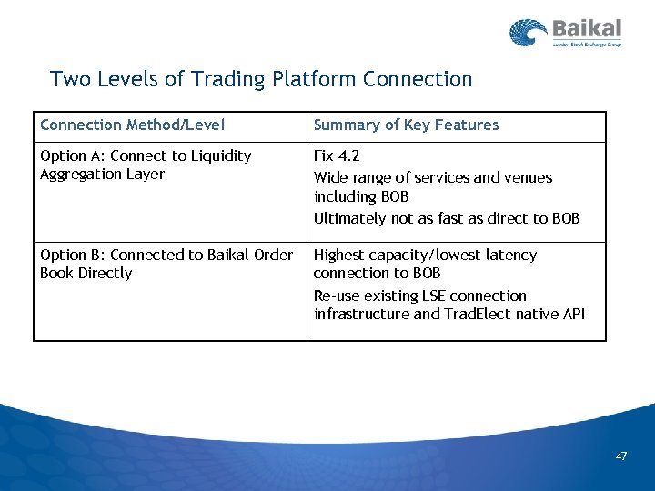 Two Levels of Trading Platform Connection Method/Level Summary of Key Features Option A: Connect