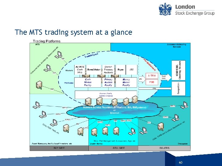 The MTS trading system at a glance 60 