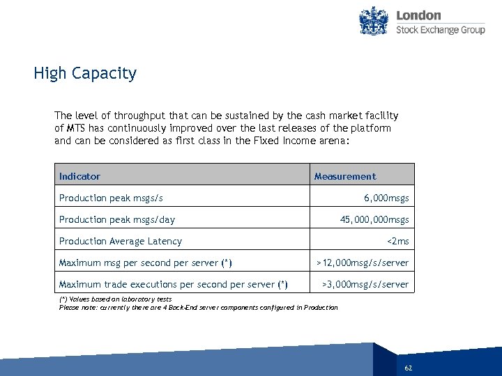 High Capacity The level of throughput that can be sustained by the cash market