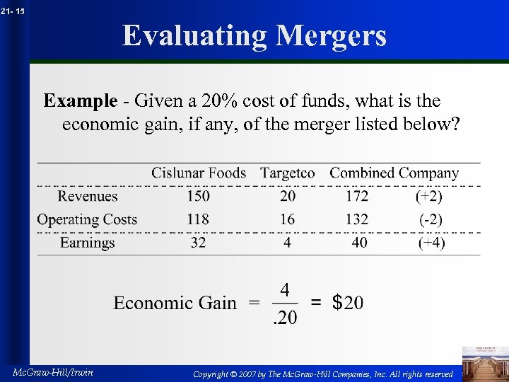 21 - 15 Evaluating Mergers Example - Given a 20% cost of funds, what