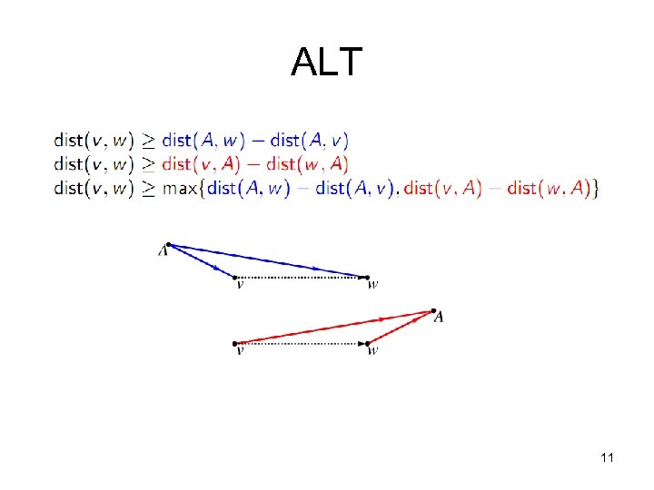 ALT 11 