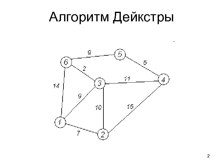 Поиск кратчайшего пути алгоритм дейкстры