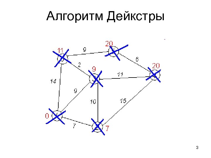 Алгоритм Дейкстры 3 