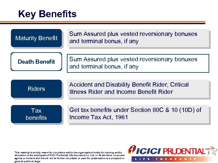 Key Benefits Maturity Benefit Sum Assured plus vested reversionary bonuses and terminal bonus, if