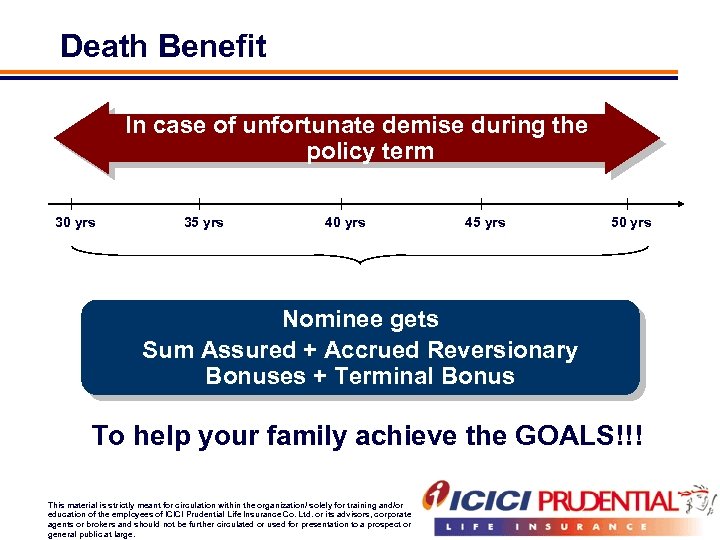 Death Benefit In case of unfortunate demise during the policy term 30 yrs 35