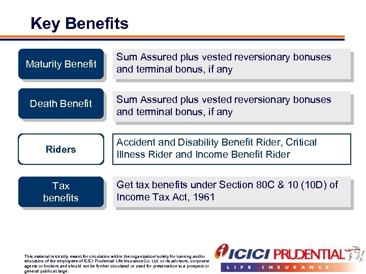 Key Benefits Maturity Benefit Sum Assured plus vested reversionary bonuses and terminal bonus, if