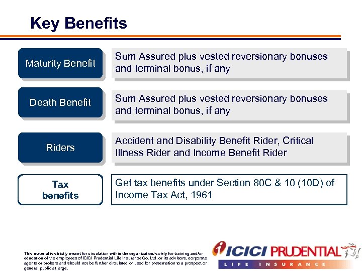 Key Benefits Maturity Benefit Sum Assured plus vested reversionary bonuses and terminal bonus, if