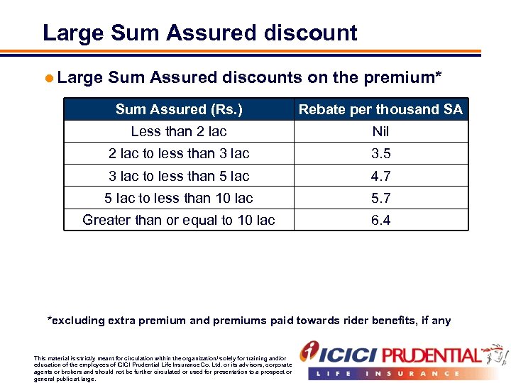 Large Sum Assured discount l Large Sum Assured discounts on the premium* Sum Assured