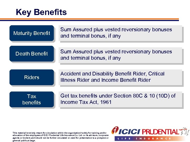 Key Benefits Maturity Benefit Sum Assured plus vested reversionary bonuses and terminal bonus, if