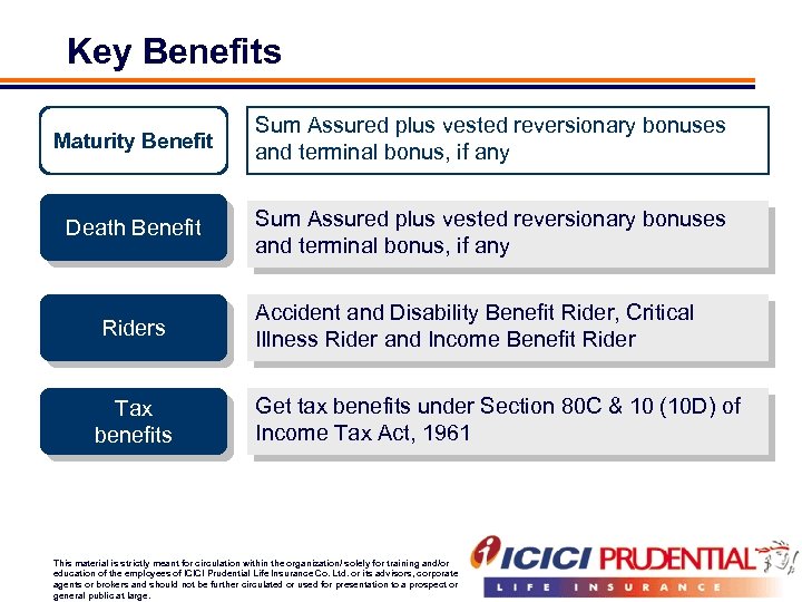 Key Benefits Maturity Benefit Sum Assured plus vested reversionary bonuses and terminal bonus, if