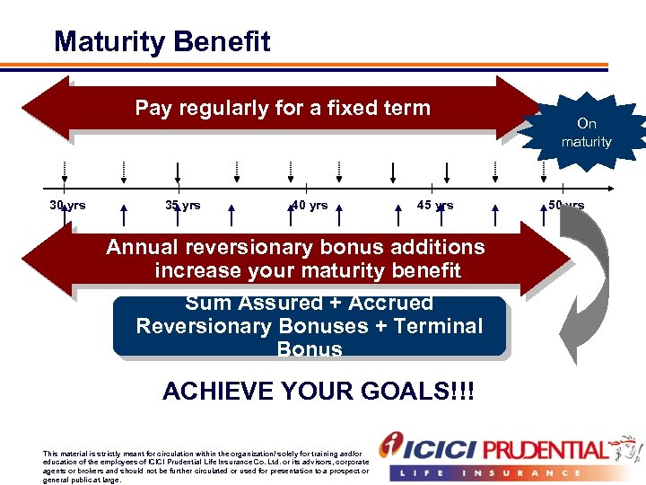 Maturity Benefit Pay regularly for a fixed term 30 yrs 35 yrs 40 yrs