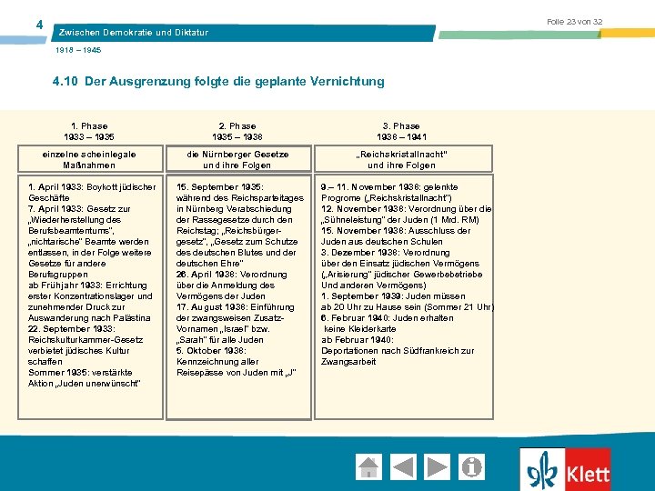 4 Folie 23 von 32 Zwischen Demokratie und Diktatur 1918 – 1945 4. 10