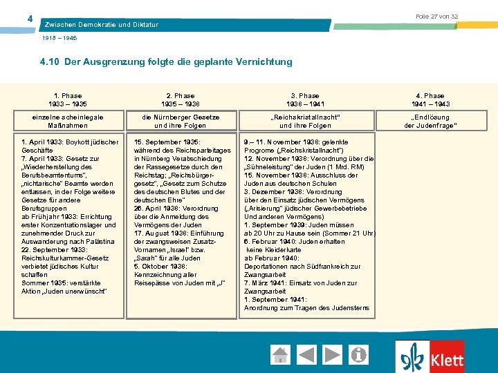 4 Folie 27 von 32 Zwischen Demokratie und Diktatur 1918 – 1945 4. 10