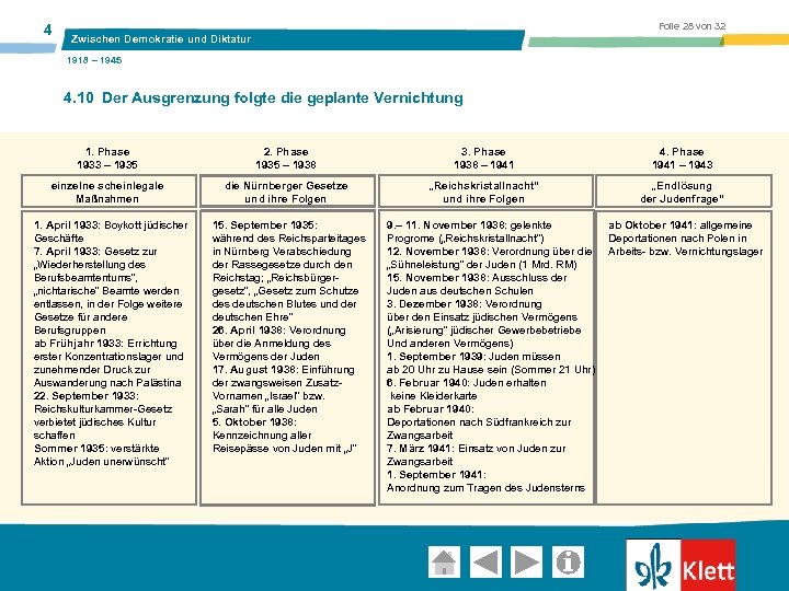 4 Folie 28 von 32 Zwischen Demokratie und Diktatur 1918 – 1945 4. 10