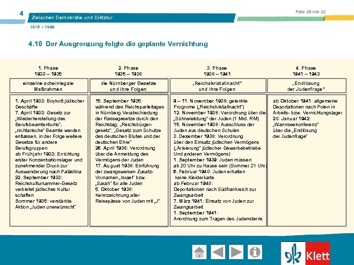 4 Folie 29 von 32 Zwischen Demokratie und Diktatur 1918 – 1945 4. 10