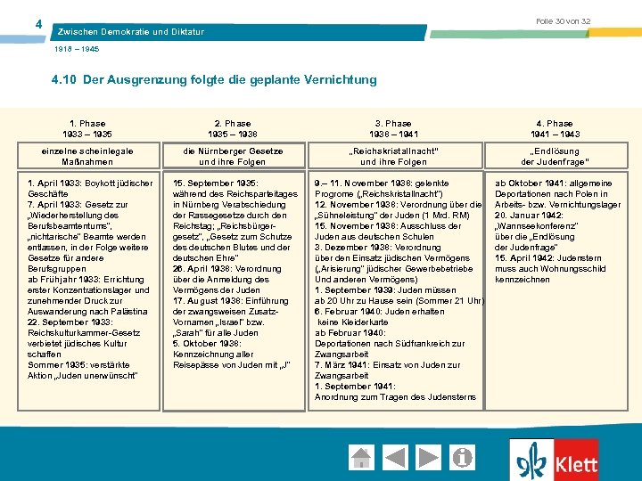 4 Folie 30 von 32 Zwischen Demokratie und Diktatur 1918 – 1945 4. 10