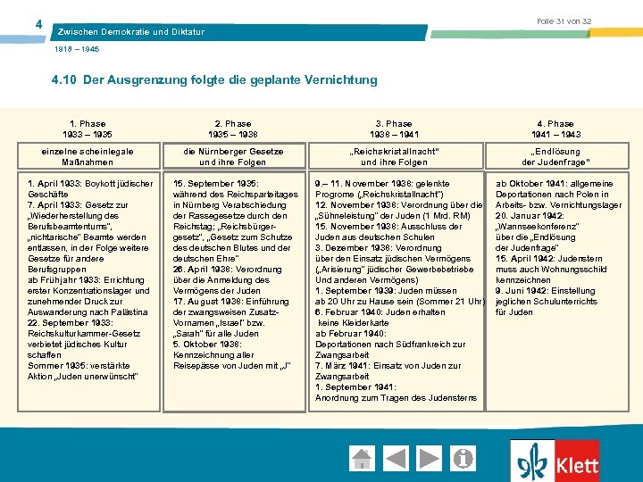 4 Folie 31 von 32 Zwischen Demokratie und Diktatur 1918 – 1945 4. 10