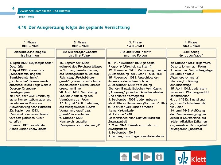 4 Folie 32 von 32 Zwischen Demokratie und Diktatur 1918 – 1945 4. 10