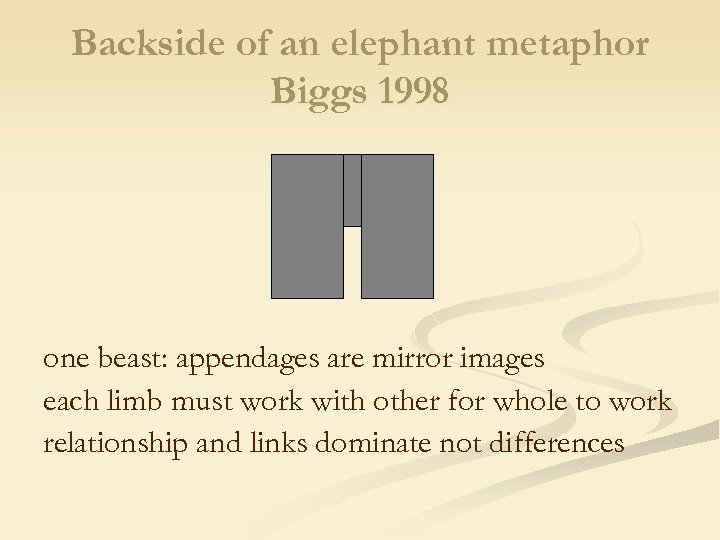 Backside of an elephant metaphor Biggs 1998 one beast: appendages are mirror images each
