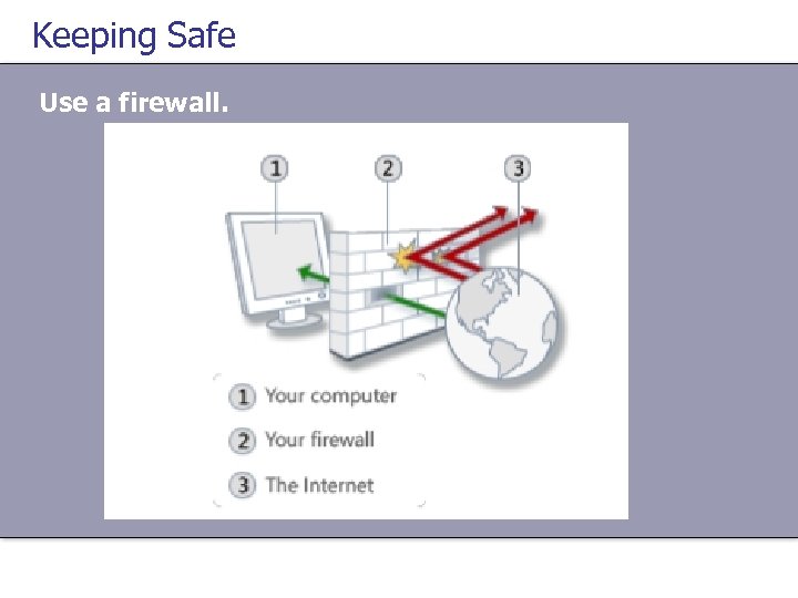 Keeping Safe Use a firewall. 