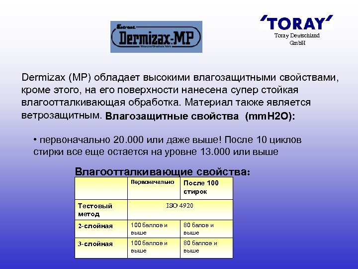 Toray Deutschland Gmb. H Dermizax (MP) обладает высокими влагозащитными свойствами, кроме этого, на его
