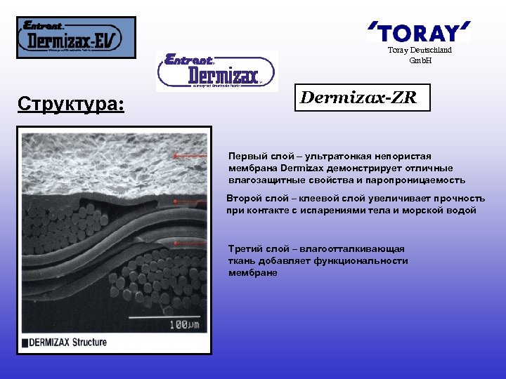 Toray Deutschland Gmb. H Структура: Dermizax-ZR Первый слой – ультратонкая непористая мембрана Dermizax демонстрирует