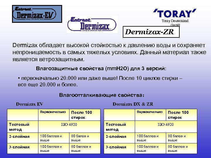 Toray Deutschland Gmb. H Dermizax-ZR Dermizax обладает высокой стойкостью к давлению воды и сохраняет