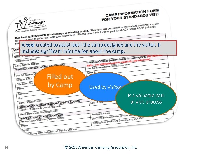A tool created to assist both the camp designee and the visitor. It includes