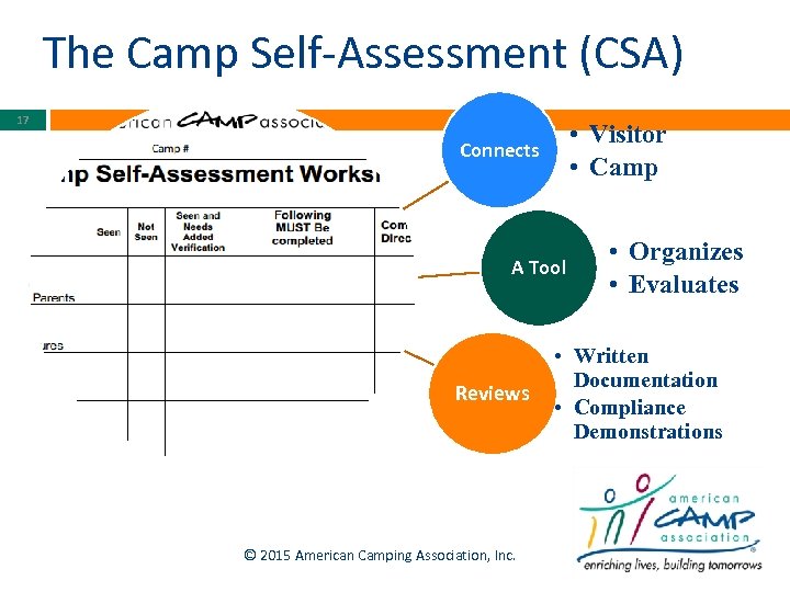 The Camp Self-Assessment (CSA) 17 • Visitor • Camp Connects A Tool Reviews ©