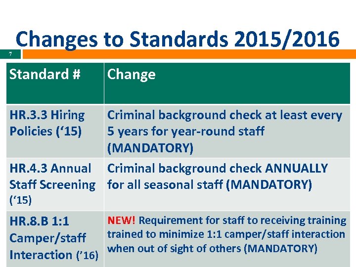 7 Changes to Standards 2015/2016 Standard # Change HR. 3. 3 Hiring Policies (‘