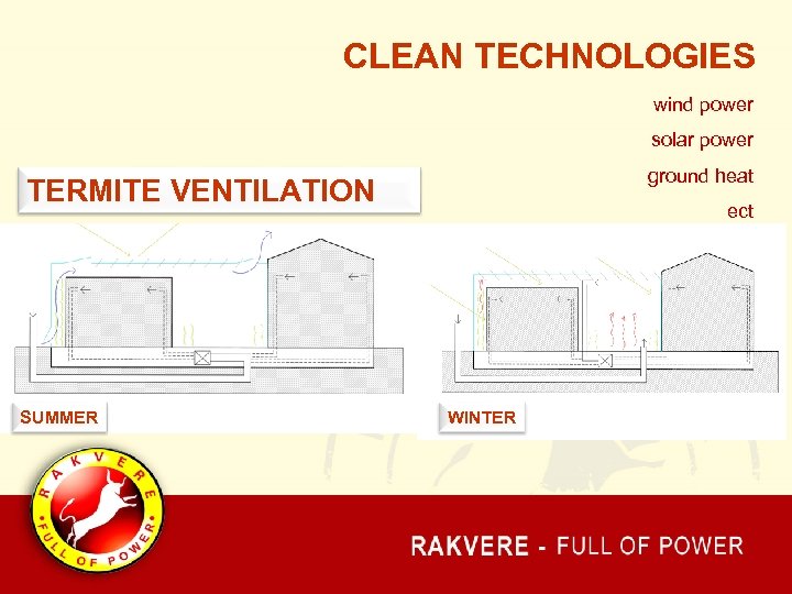 CLEAN TECHNOLOGIES wind power solar power ground heat TERMITE VENTILATION SUMMER ect WINTER 