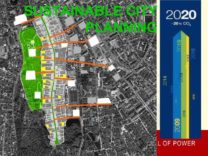 SUSTAINABLE CITY PLANNING 