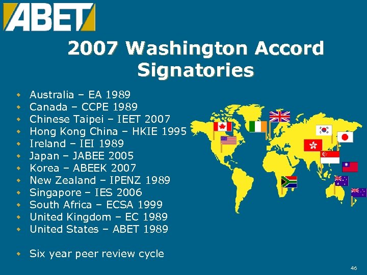 2007 Washington Accord Signatories w w w Australia – EA 1989 Canada – CCPE