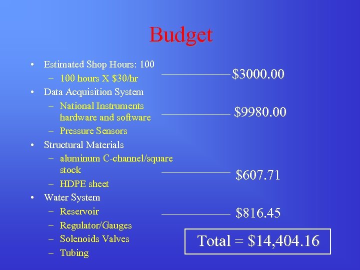 Budget • Estimated Shop Hours: 100 – 100 hours X $30/hr • Data Acquisition