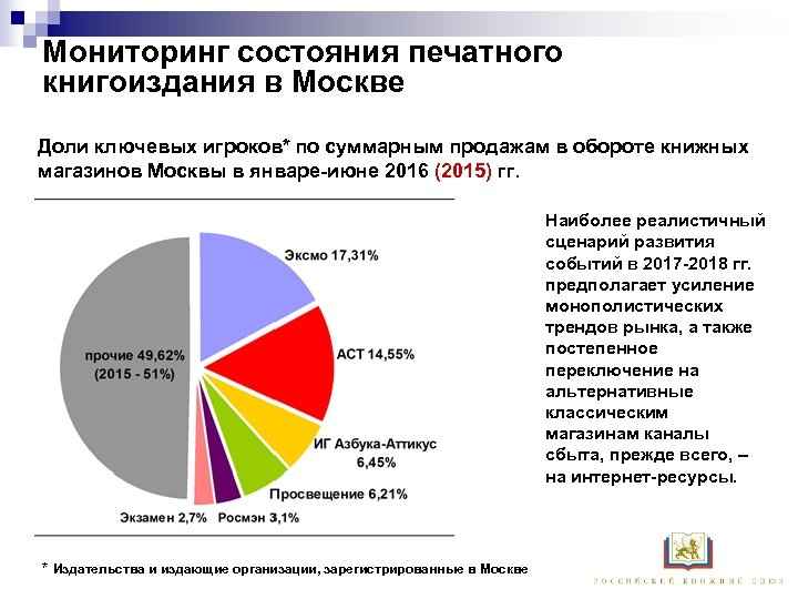 Мониторинг состояния печатного книгоиздания в Москве Доли ключевых игроков* по суммарным продажам в обороте