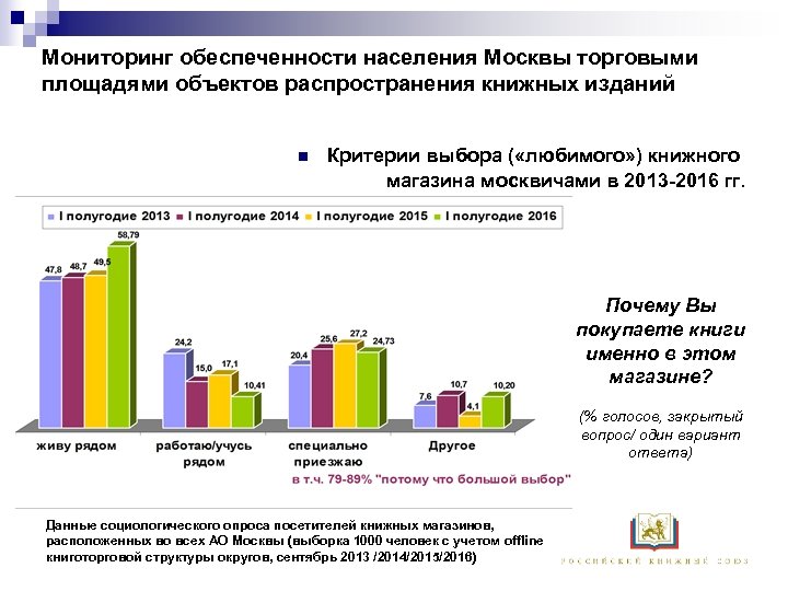 Мониторинг обеспеченности населения Москвы торговыми площадями объектов распространения книжных изданий n Критерии выбора (
