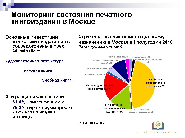 Мониторинг состояния печатного книгоиздания в Москве Основные инвестиции московских издательств сосредоточены в трех сегментах
