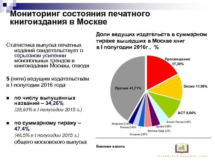 Мониторинг состояния печатного книгоиздания в Москве Статистика выпуска печатных изданий свидетельствует о серьезном усилении
