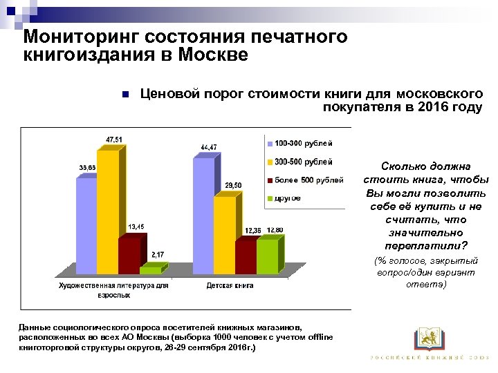 Мониторинг состояния печатного книгоиздания в Москве n Ценовой порог стоимости книги для московского покупателя